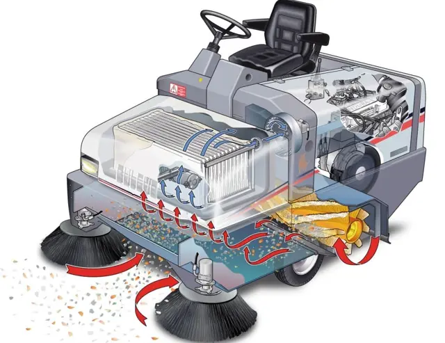 De veegmachine Dulevo 100EH kan ook goed vegen op eneffen terreinen