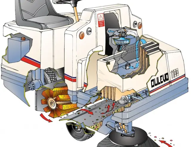 Een veegmachine die stof opveegt en jaren meegaat