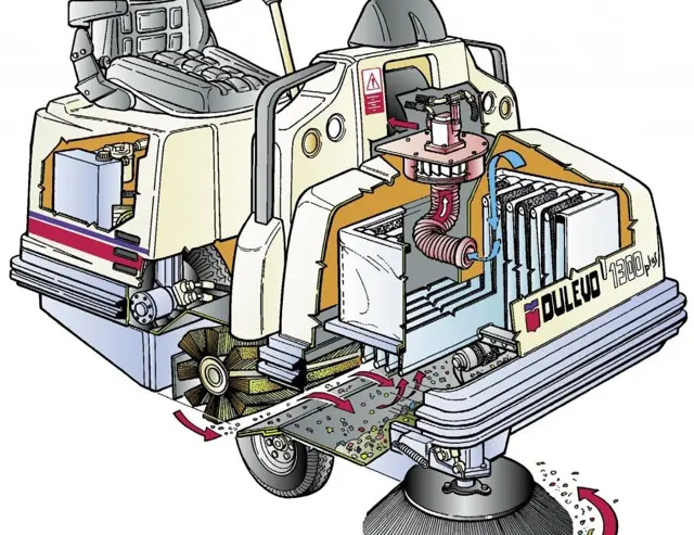 Een veegmachine die stof opveegt en jaren meegaat