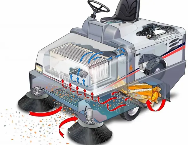 Dulevo heeft de beste stofprestaties tijdens het vegen