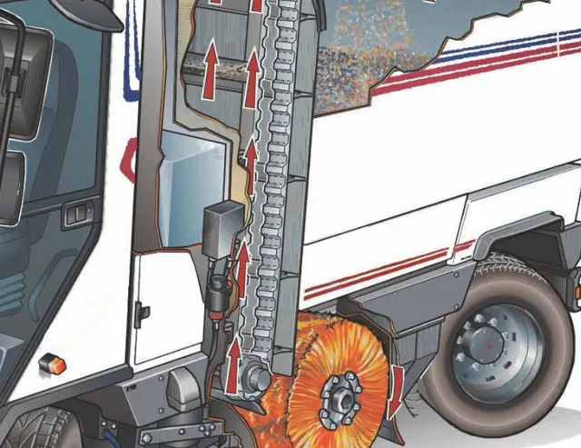 Dulevo veger-en-blik veegprincipe doorsnede – mechanisch vacuüm straatveegmachine HD van Dijk Reinigingstechniek BV