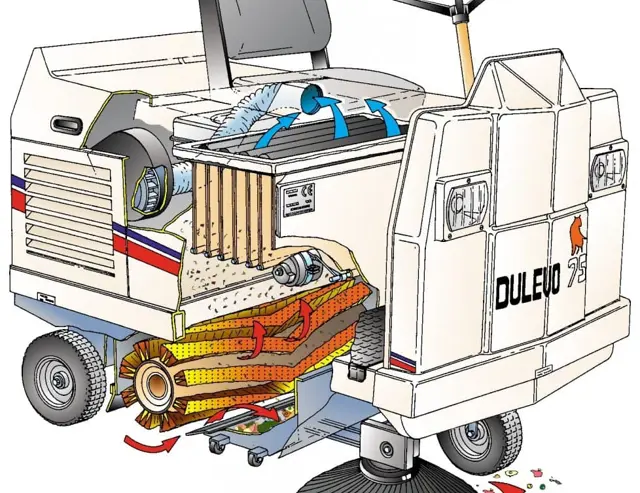 De veegmachine Dulevo 75 veegt in zeer industriële omgevingen