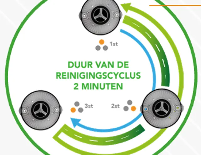 Het gepatenteerde Iclean-systeem schudt de filters automatisch schoon tijdens het gebruik, zonder dat de machine stopt. 
