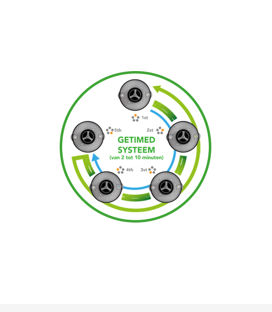 Automatische filterreiniging Iclean