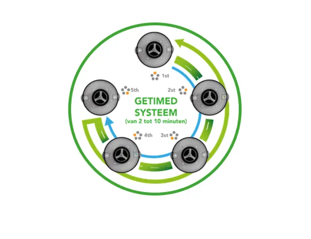 Iclean systeem DTX 1500 Iclean 2-22